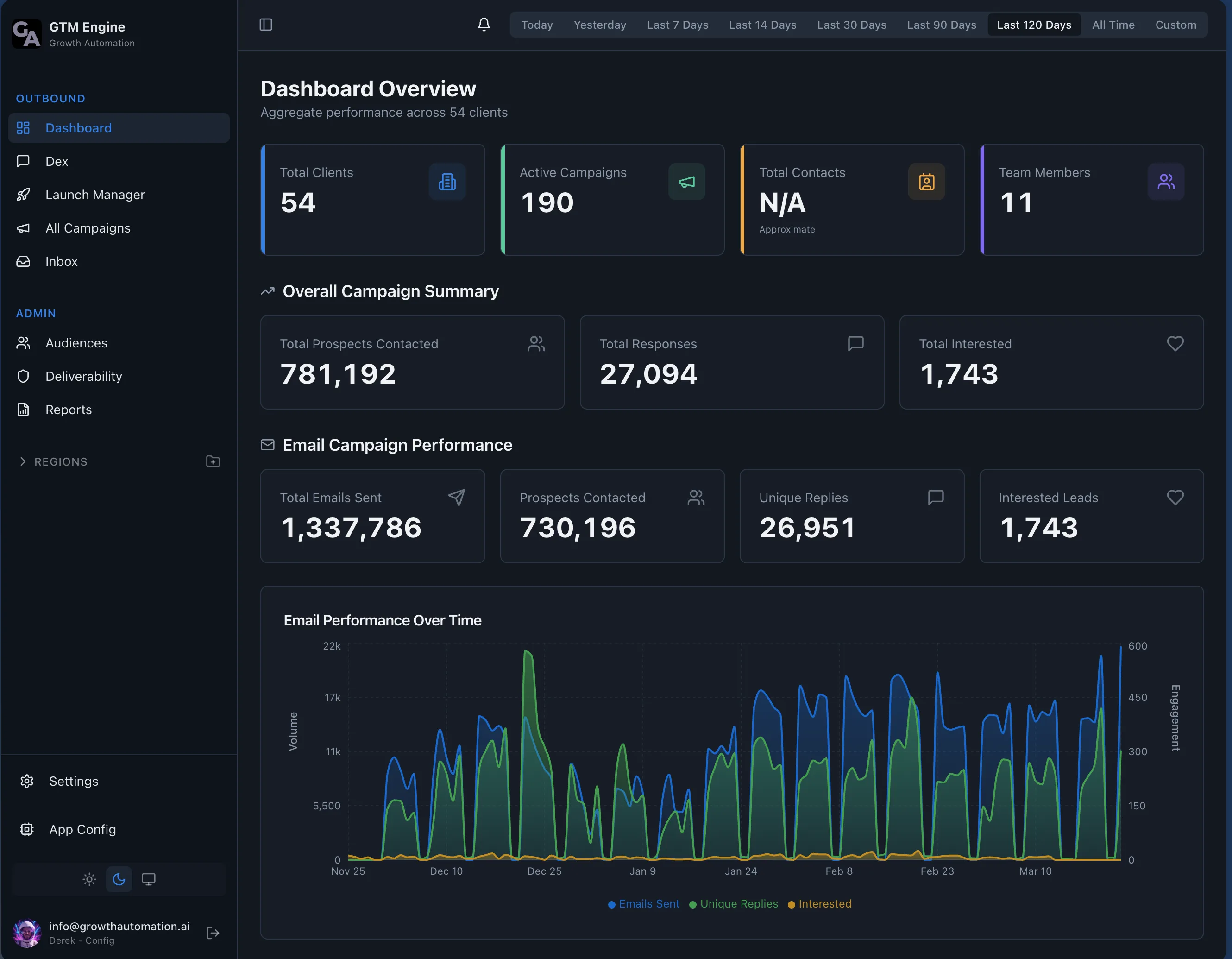 Growth Automation Dashboard
